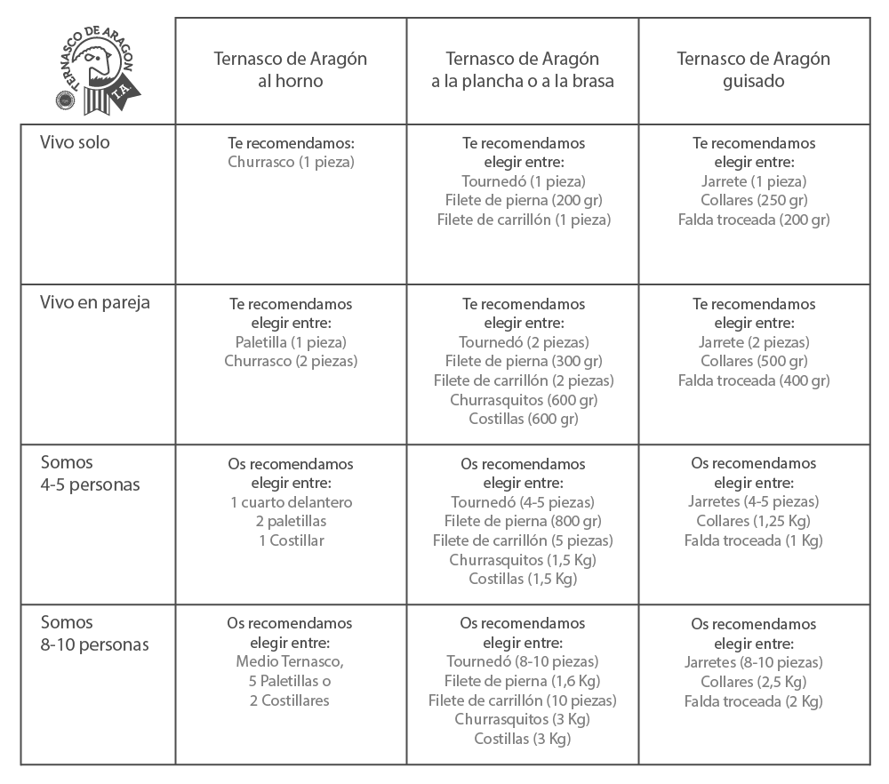 comprar Ternasco de Aragon segun los comensales